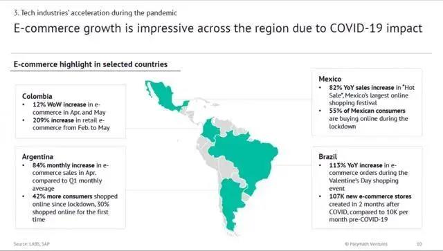 注意啦！又一亞馬遜站點迎來銷售高峰！