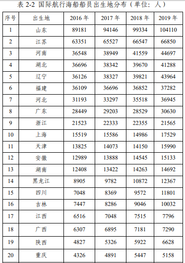 '不妙！港口國盯上'江蘇旅居史',