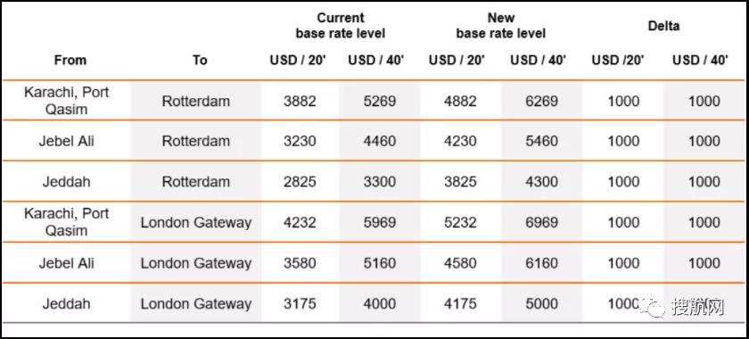 運(yùn)費(fèi)上調(diào) 8月生效！赫伯羅特上調(diào)多地運(yùn)費(fèi)