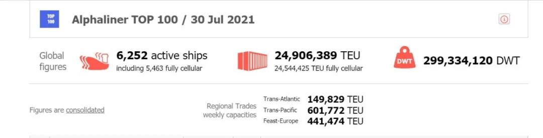 地中海航運(yùn)和中遠(yuǎn)海運(yùn)，分別拿了全球第一！