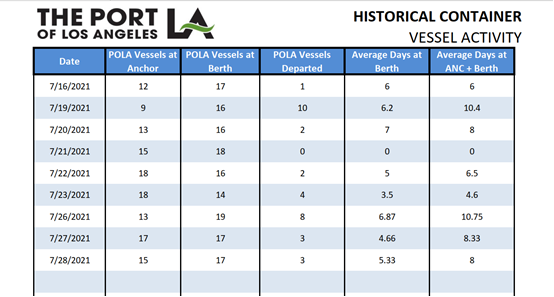 港口宕機(jī)了？網(wǎng)絡(luò)安全會(huì)是軟肋嗎？ 