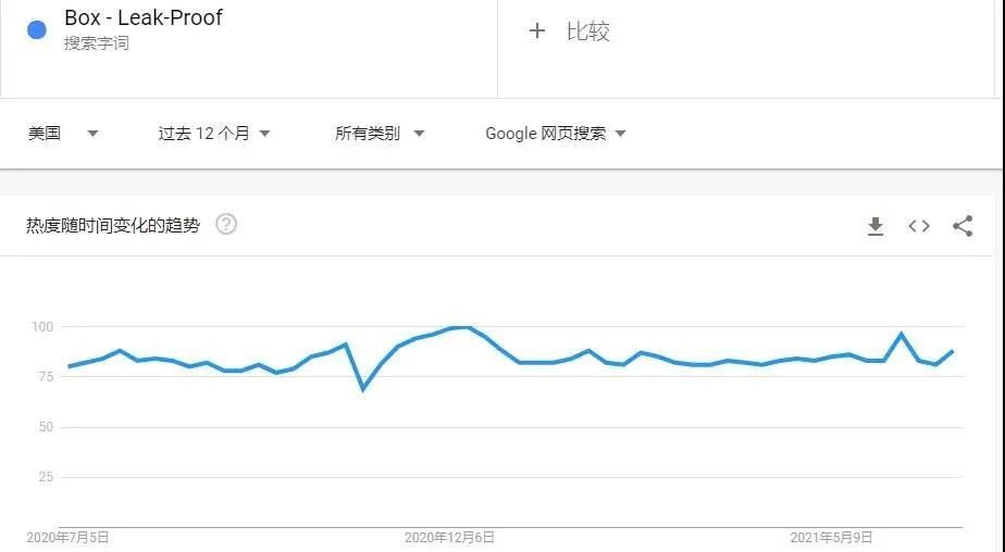 留評(píng)2萬＋，熱度居高不下，小小午餐盒有何魔力？