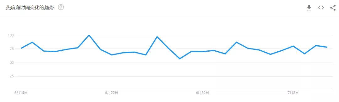 留評(píng)2萬＋，熱度居高不下，小小午餐盒有何魔力？