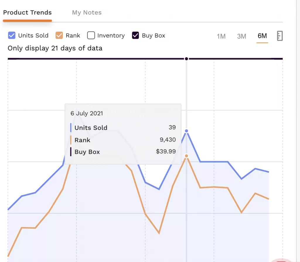 截胡“死對(duì)頭”流量！亞馬遜競(jìng)品分析細(xì)節(jié)把控