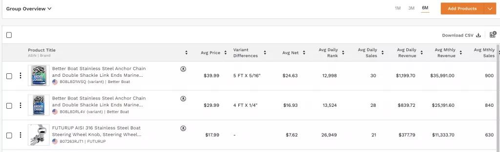截胡“死對(duì)頭”流量！亞馬遜競(jìng)品分析細(xì)節(jié)把控