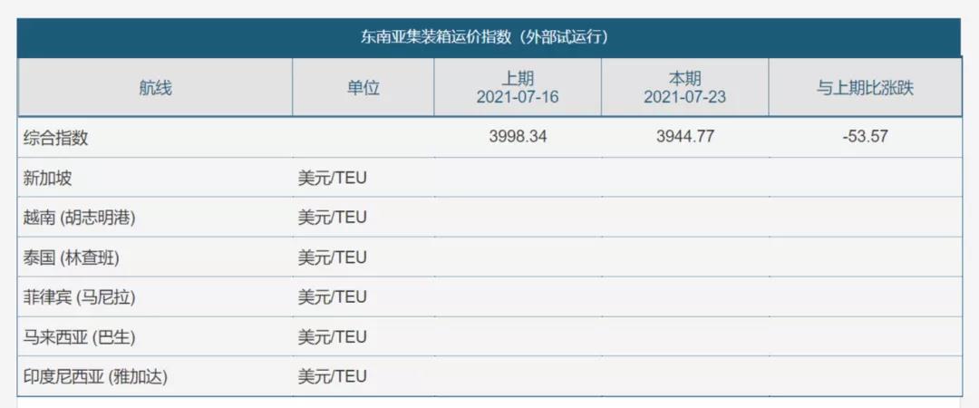 運(yùn)費(fèi)太貴？開個(gè)船公司自己運(yùn)！