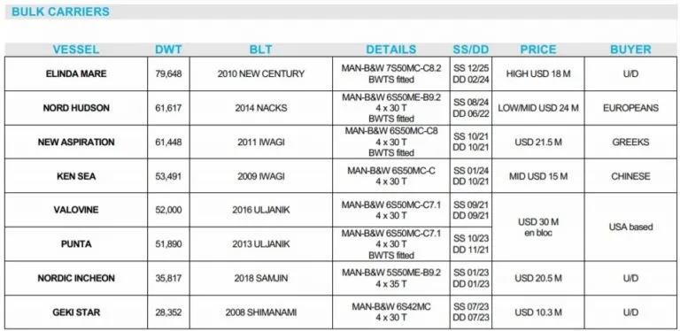 船東大量訂造集裝箱船和LNG運(yùn)輸船