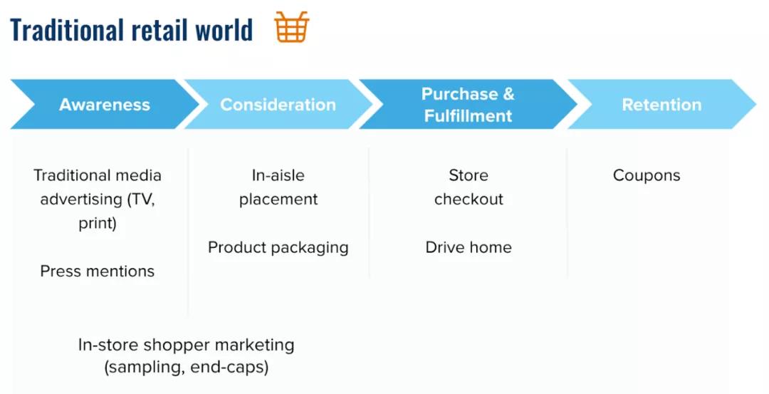 后疫情時(shí)代，亞馬遜老板即將面臨的挑戰(zhàn)及新備戰(zhàn)手冊