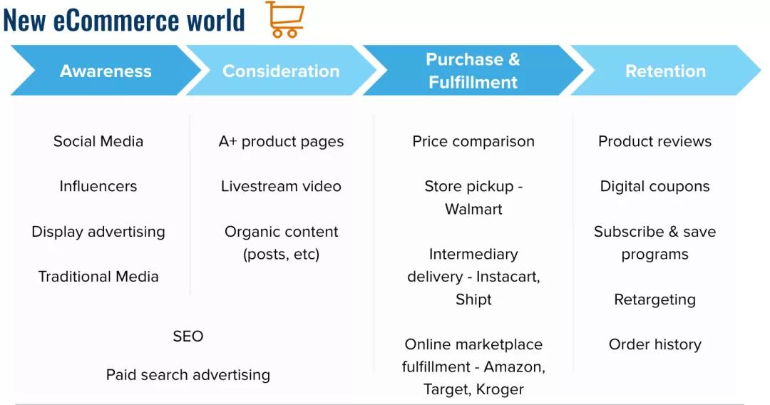 后疫情時(shí)代，亞馬遜老板即將面臨的挑戰(zhàn)及新備戰(zhàn)手冊