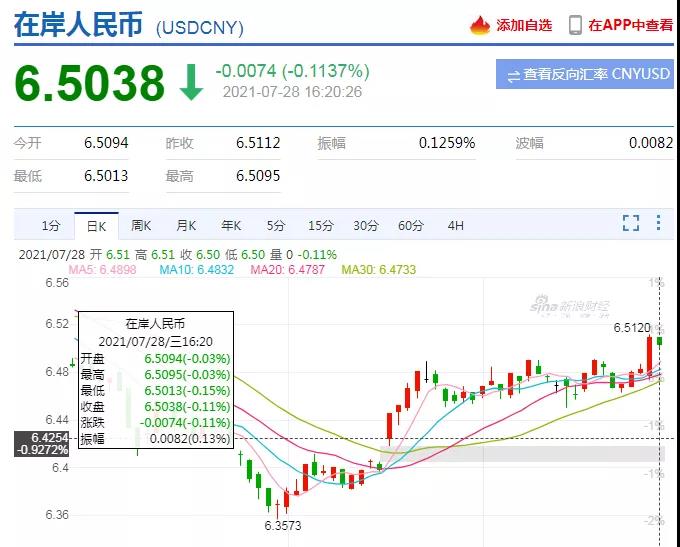 匯率重返6.5時代！亞馬遜開店也有重大變化