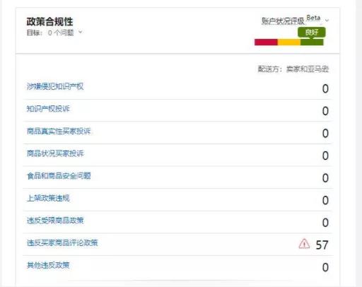 匯率重返6.5時代！亞馬遜開店也有重大變化