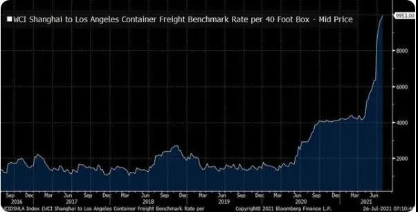 司機(jī)荒！美國(guó)不光航運(yùn)難陸運(yùn)也難？卡車司機(jī)緊缺正“卡死”美國(guó)供應(yīng)鏈！