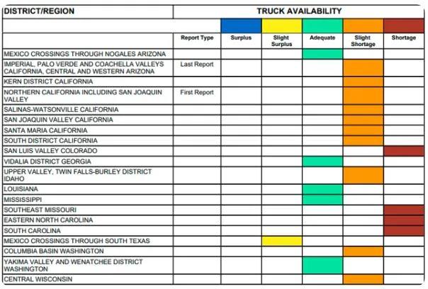 司機(jī)荒！美國(guó)不光航運(yùn)難陸運(yùn)也難？卡車司機(jī)緊缺正“卡死”美國(guó)供應(yīng)鏈！