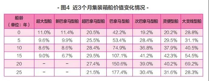新船訂單暴漲，船舶租金翻番！上半年集裝箱運(yùn)輸市場盤點(diǎn)