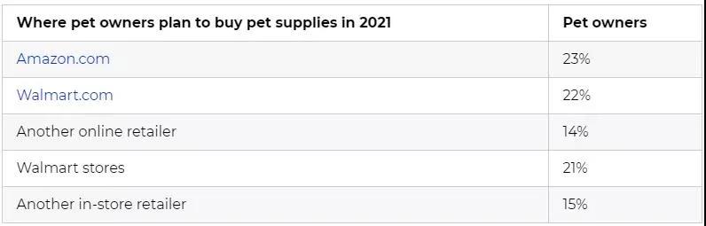 68%的美國人都有需求！亞馬遜這一類目竟然這么“火”