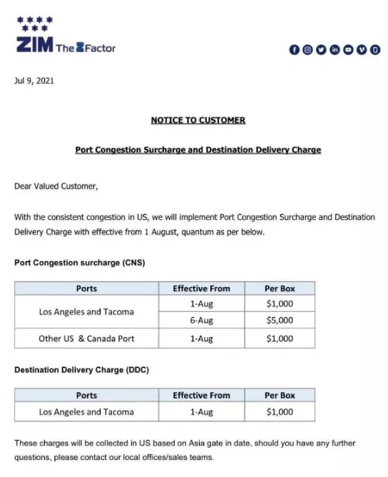 太瘋狂！8月起，赫伯羅特、馬士基等多家船公司征收高額附加費(fèi)，運(yùn)費(fèi)持續(xù)高漲...
