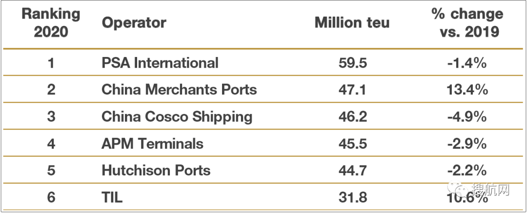 貨運(yùn)需求急劇增長(zhǎng)遠(yuǎn)超全球集裝箱港口運(yùn)力，供應(yīng)鏈中斷和運(yùn)價(jià)飆升何時(shí)結(jié)束？