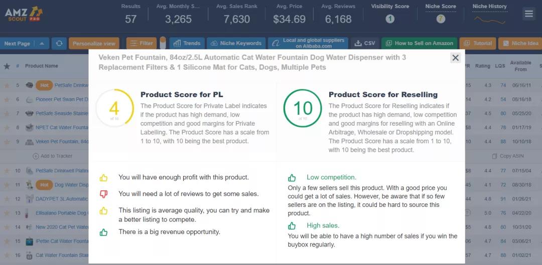 爆單！旺季備貨9大熱銷品類推薦