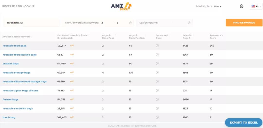 爆單！旺季備貨9大熱銷品類推薦