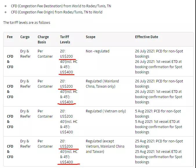 碼頭擁堵嚴(yán)重！船公司暫停至該國訂艙！疫情升級，多地封城工廠關(guān)閉！