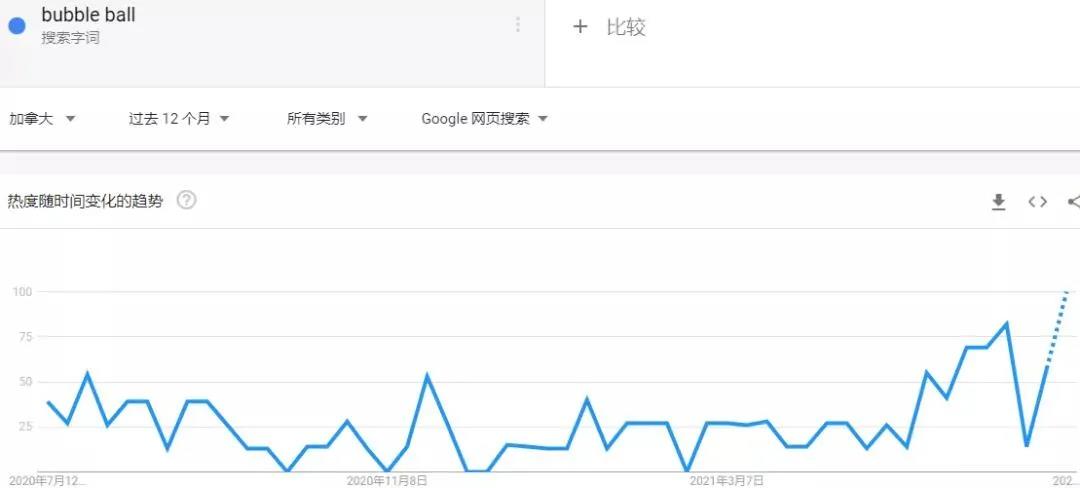 留評(píng)3萬＋，夏季爆款產(chǎn)品也有侵權(quán)風(fēng)險(xiǎn)！