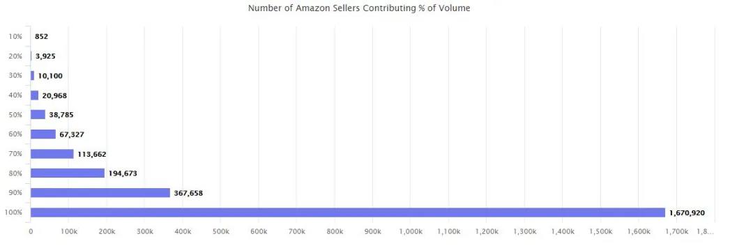 亞馬遜封號潮或提前結(jié)束？已有大賣賬號疑似恢復(fù)