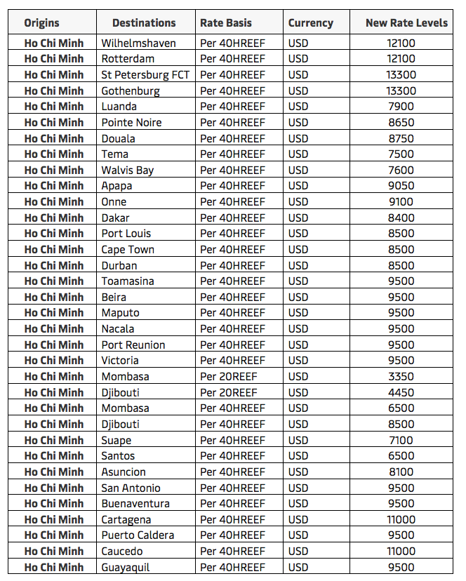 越南南部港口運營放緩，船公司收取最高13300美元費用！