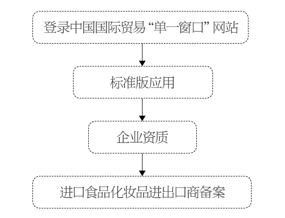 乳品進口通關(guān)指南