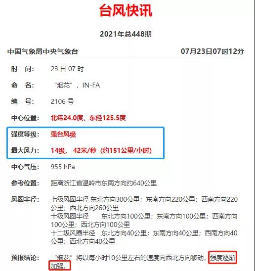 最強可達16級煙花對準(zhǔn)浙江！碼頭暫停進提空箱！上海或迎史上最大臺風(fēng)之一