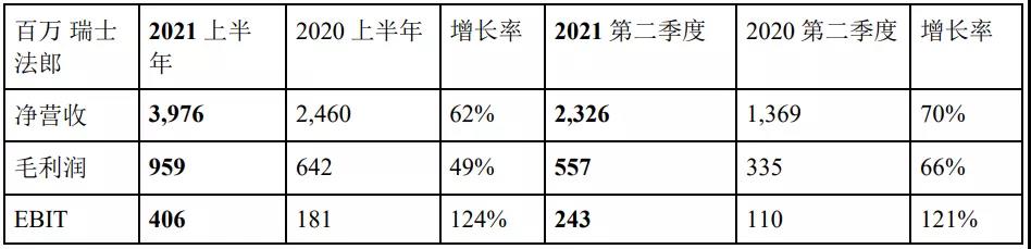 德迅2021上半年凈利53.64億 海運(yùn)物流板塊最牛！