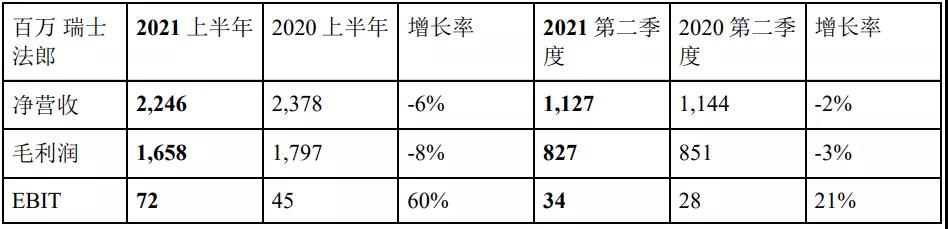德迅2021上半年凈利53.64億 海運(yùn)物流板塊最牛！