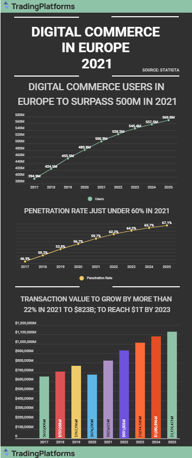 歐洲電商用戶超5億，這塊大蛋糕你吃到了嗎？
