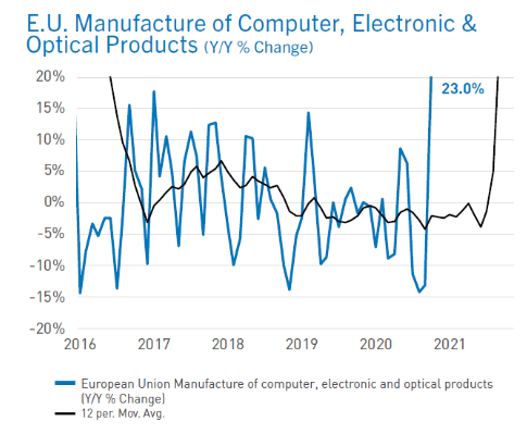 歐洲電商用戶超5億，這塊大蛋糕你吃到了嗎？