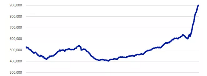 90萬商標(biāo)申請積壓！侵權(quán)問題難倒大批店鋪