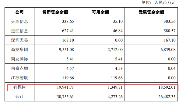 水落石出！有棵樹封號12大原因曝光，母公司欲賣樓還債！