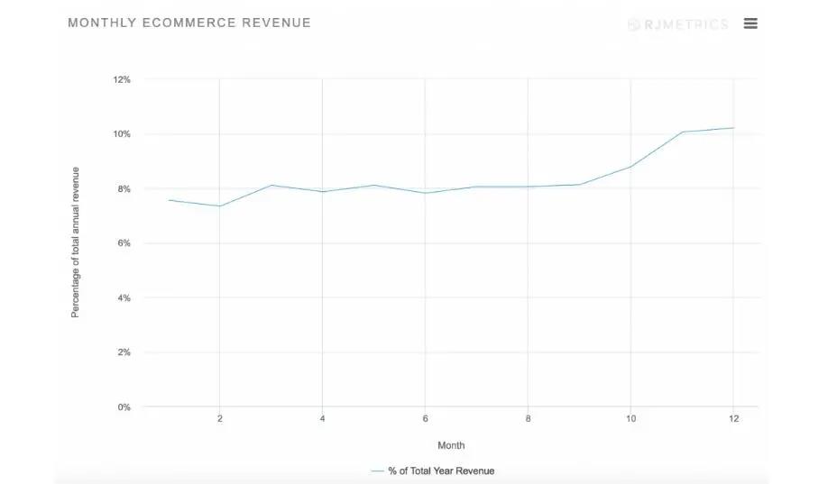 7月圣誕節(jié)備貨太早？賣家：客戶訂單已經來了！