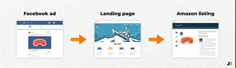 亞馬遜賣家必爭之地：31%美國消費者活躍在Facebook