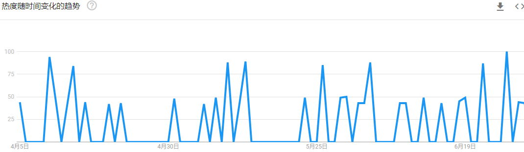 TikTok播放量超過2410萬，Spyra電動水槍火爆夏日！