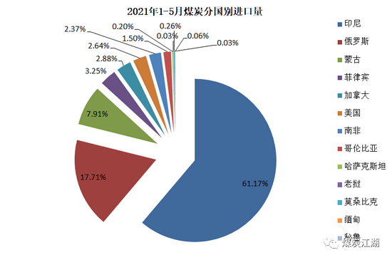 印尼疫情惡化, 或成我國進口煤的“緊箍咒”