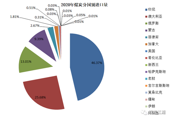 印尼疫情惡化, 或成我國進口煤的“緊箍咒”