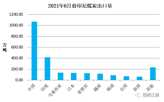 印尼疫情惡化, 或成我國進口煤的“緊箍咒”