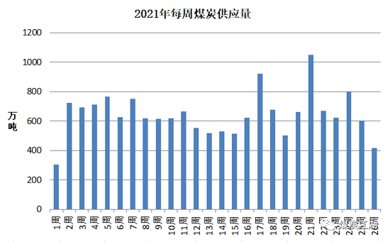 印尼疫情惡化, 或成我國進口煤的“緊箍咒”