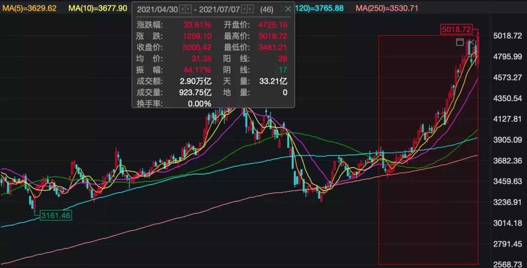 大片！繼香港劫匪之后，又有人身綁256枚CPU闖海關(guān)！