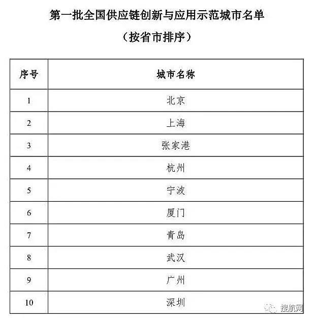 關(guān)注丨這94家企業(yè)入選首批全國(guó)供應(yīng)鏈創(chuàng)新與應(yīng)用示范企業(yè)！