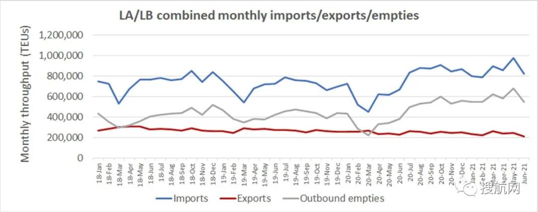 集運(yùn)業(yè)三季度將迎超級(jí)旺季！華南港口恢復(fù)全面運(yùn)營，至少36艘箱船正從中國駛往美國