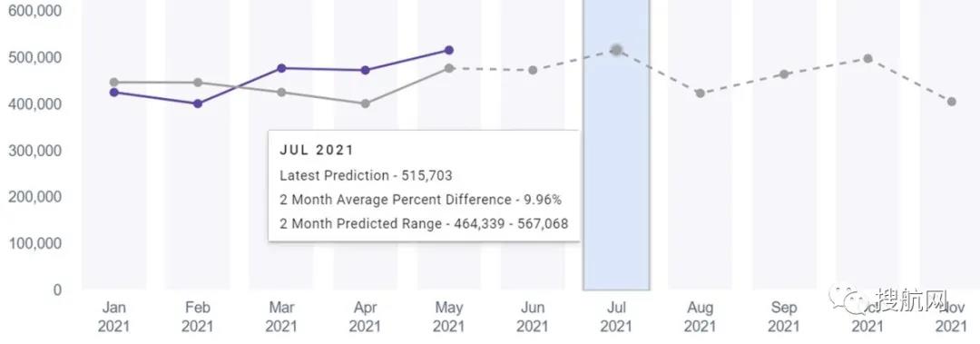 集運(yùn)業(yè)三季度將迎超級(jí)旺季！華南港口恢復(fù)全面運(yùn)營，至少36艘箱船正從中國駛往美國