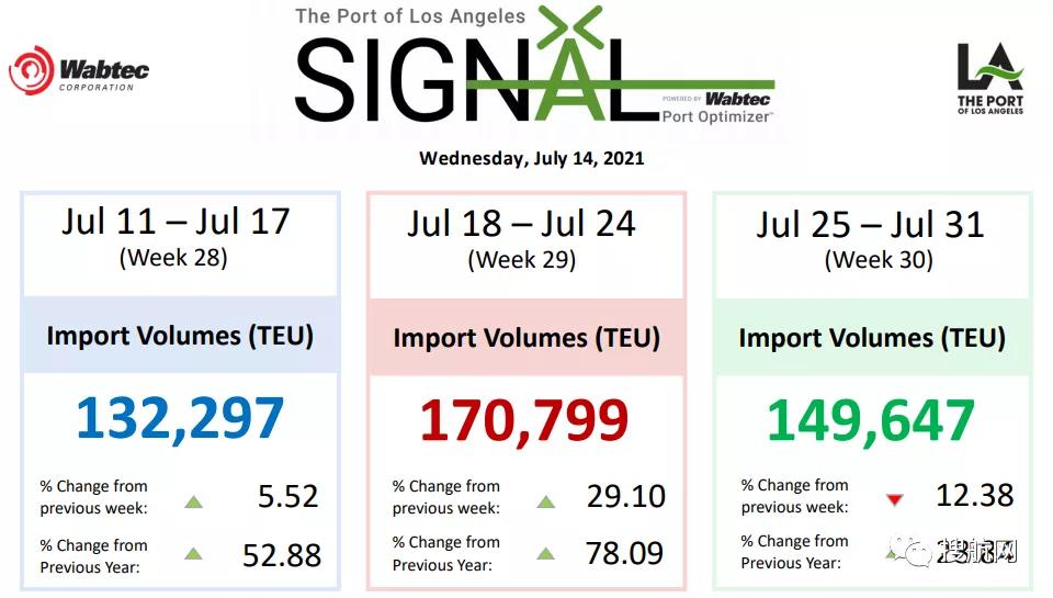 集運(yùn)業(yè)三季度將迎超級(jí)旺季！華南港口恢復(fù)全面運(yùn)營，至少36艘箱船正從中國駛往美國
