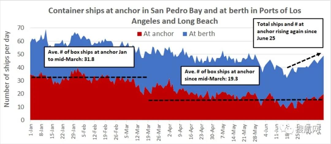 集運(yùn)業(yè)三季度將迎超級(jí)旺季！華南港口恢復(fù)全面運(yùn)營，至少36艘箱船正從中國駛往美國
