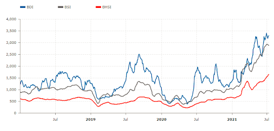 "噠! 噠! 噠!" 這種船就像印鈔機(jī), 每天吐出3萬(wàn)美金! 印錢能力翻著滾漲! ...關(guān)鍵時(shí)還不忘拉一把"窮親戚"