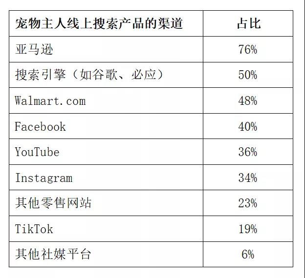 鏟屎官購(gòu)物數(shù)據(jù)解剖，最值得關(guān)注的寵物產(chǎn)品有哪些？